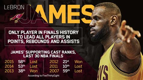 lebron james all time rebounds